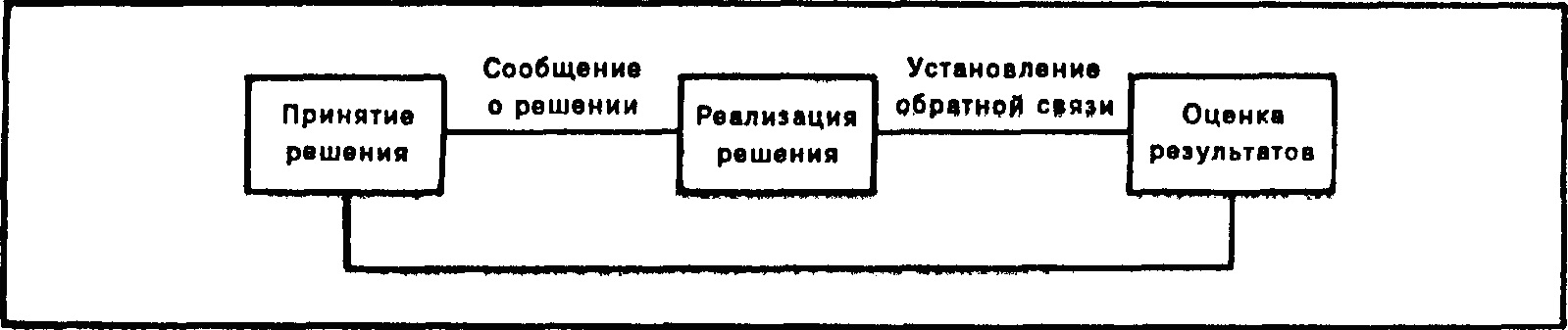 Доклад: Система принятия верных решений